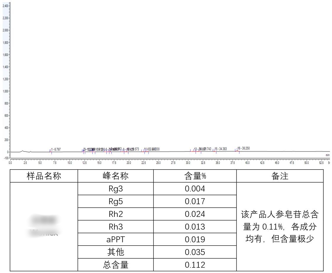 买人参皂苷为什么首选瑞得生？5大优势！行业领头羊！