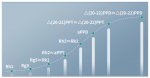 人参皂苷活性图谱