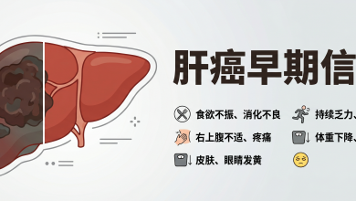 肝癌早期信号